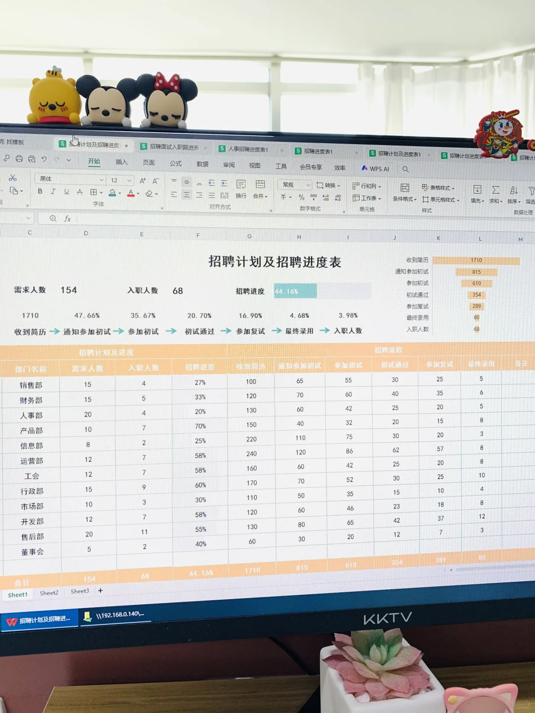 人事必备?招聘计划招聘进度统计表