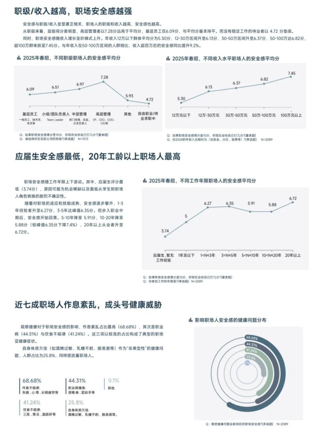 2025春招职场安全感洞察