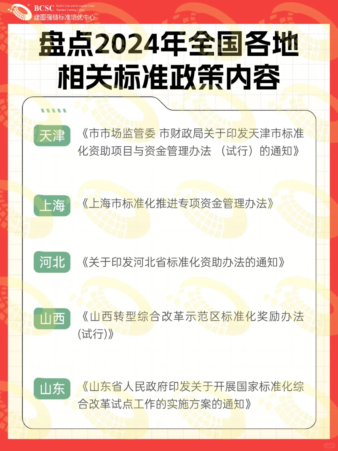也太全了吧❗️全面盘点全国各地标准政策❗