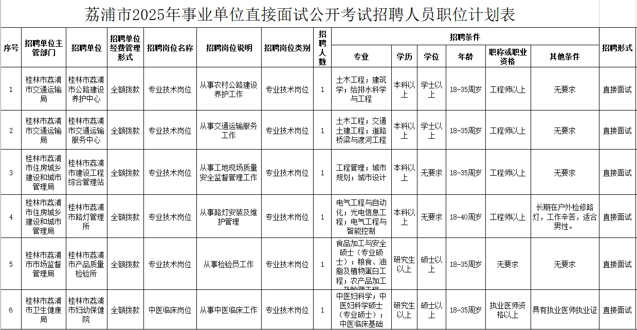 荔浦市事业单位免笔试岗位