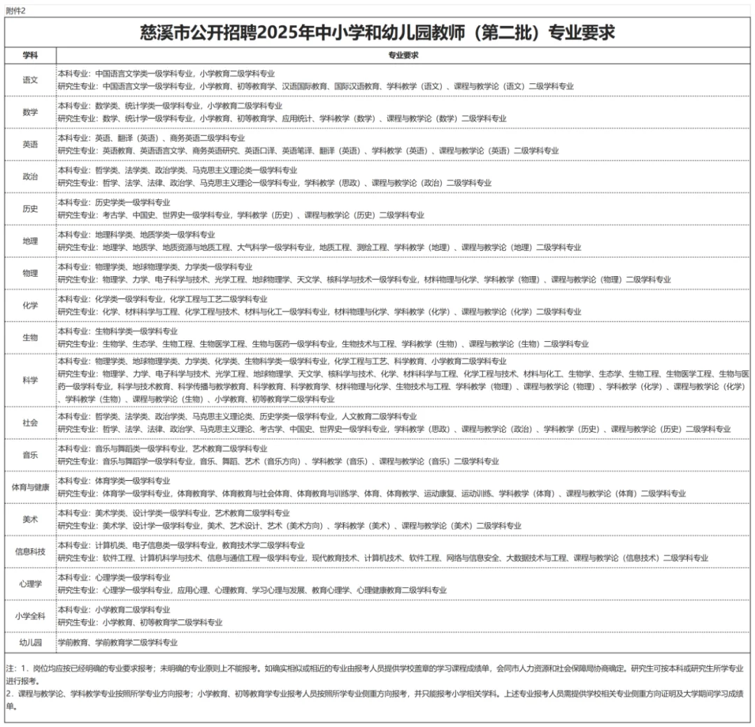 ?慈溪教师招来袭！146个岗位等你来挑战