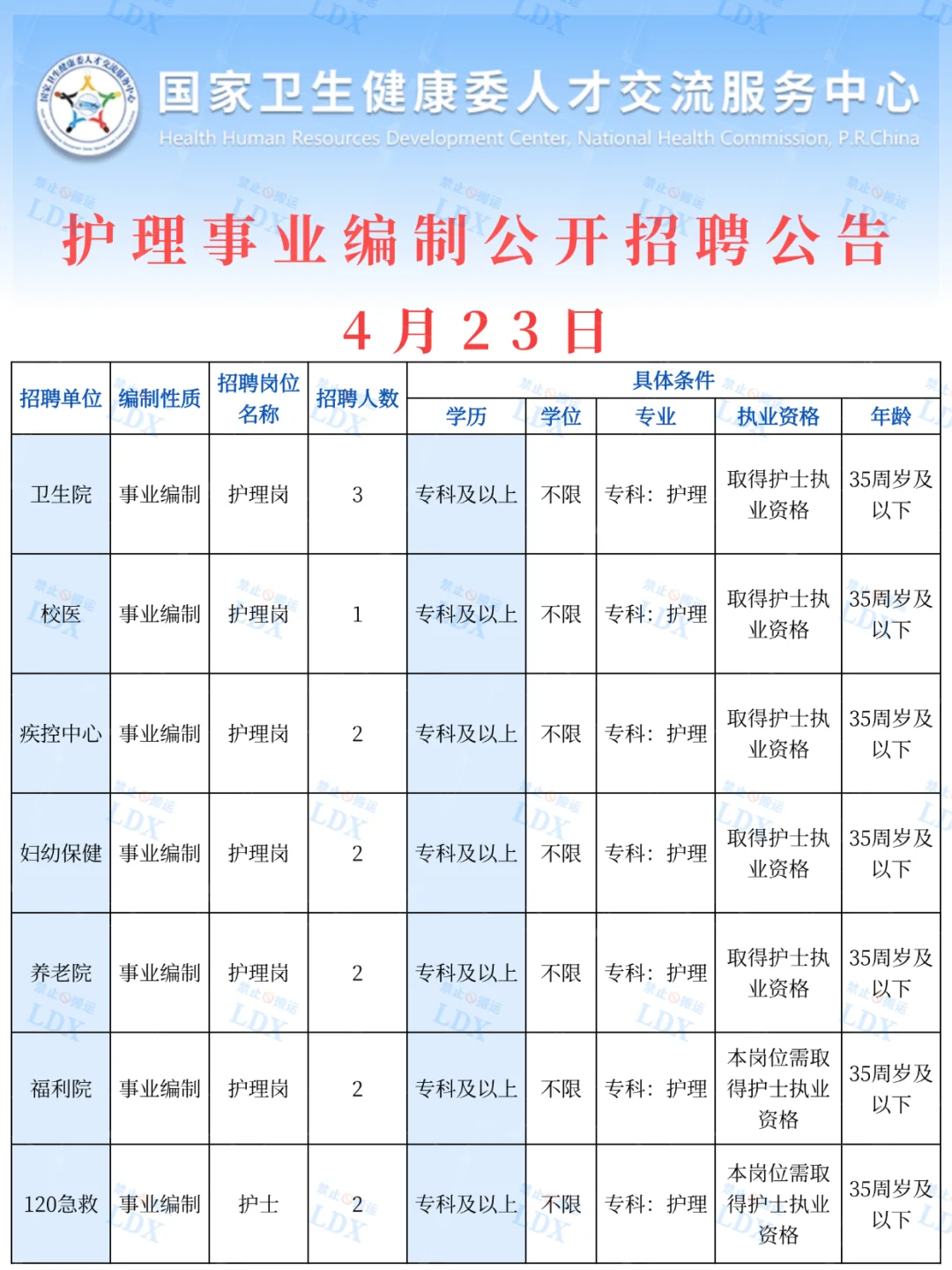 4月23日护理事业编招聘岗位(卫健委 血站 疾