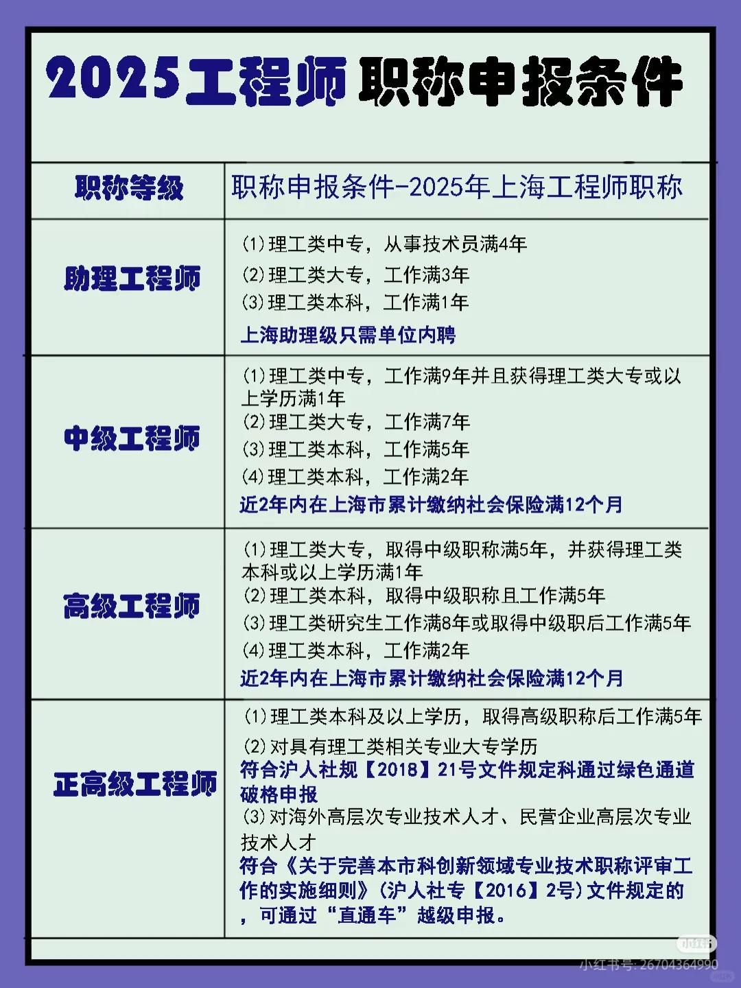 2028年工程师职称评审条件汇总
