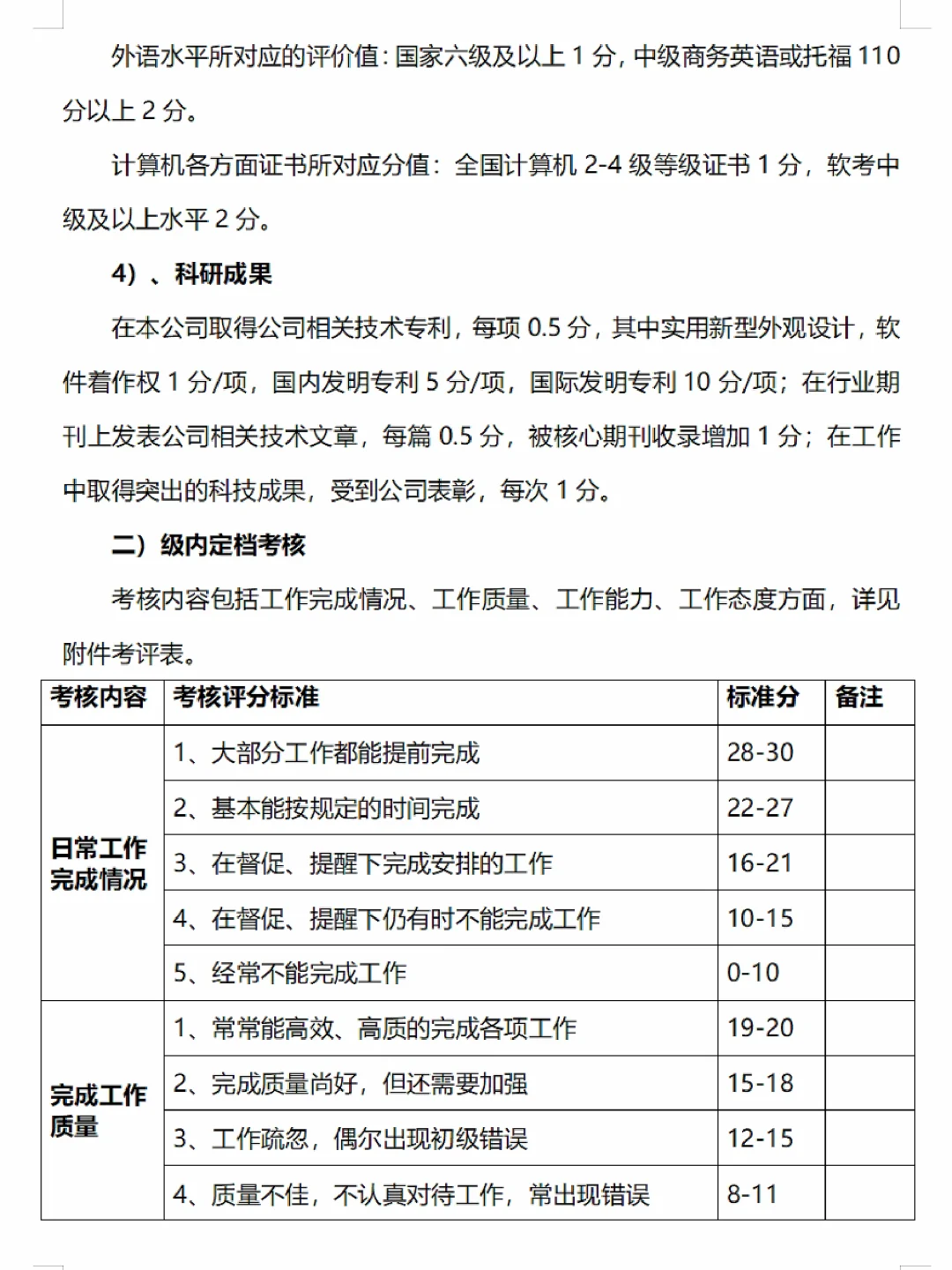 ?技术部薪酬等级晋升制度
