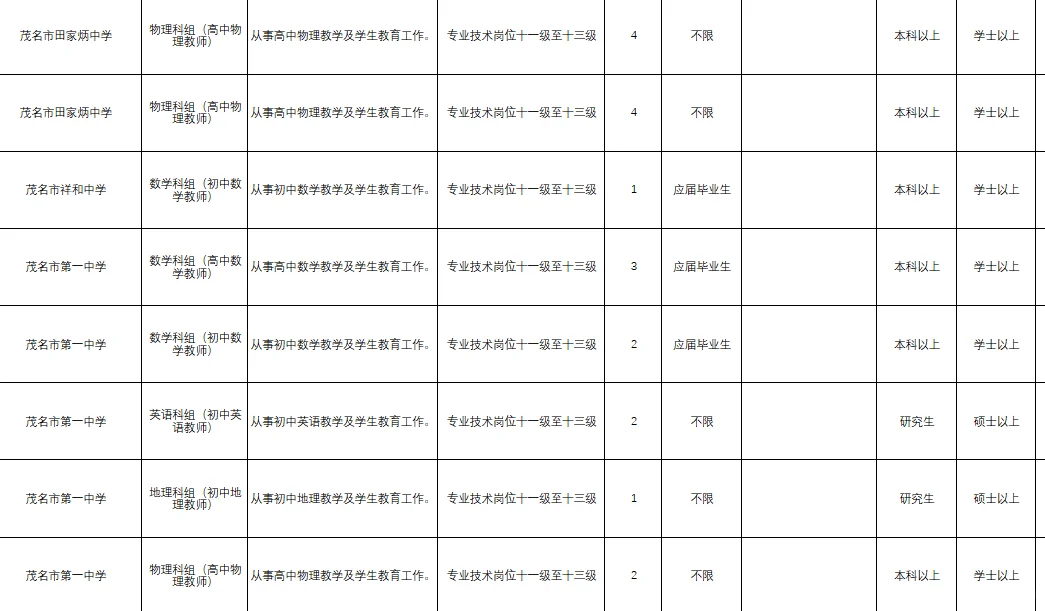 广东招事业编啦！其中茂名584个编制岗位！