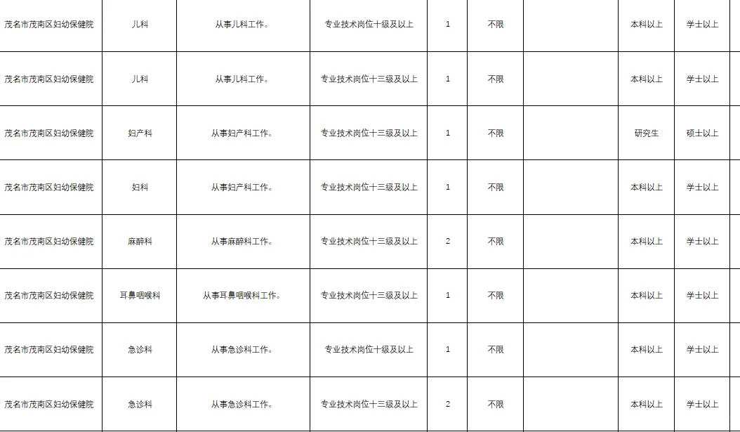 广东招事业编啦！其中茂名584个编制岗位！