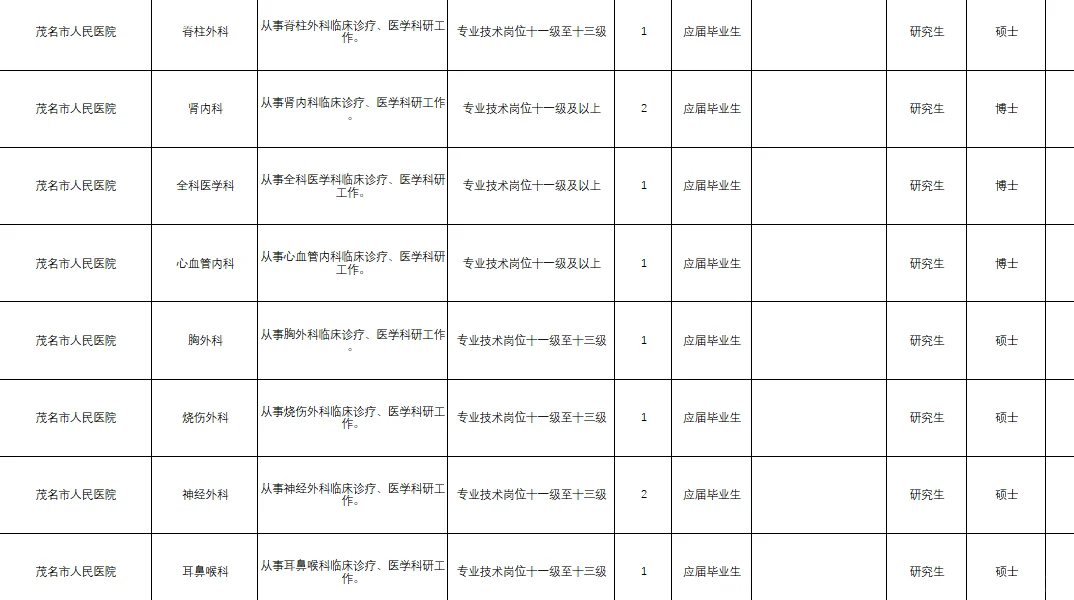 广东招事业编啦！其中茂名584个编制岗位！
