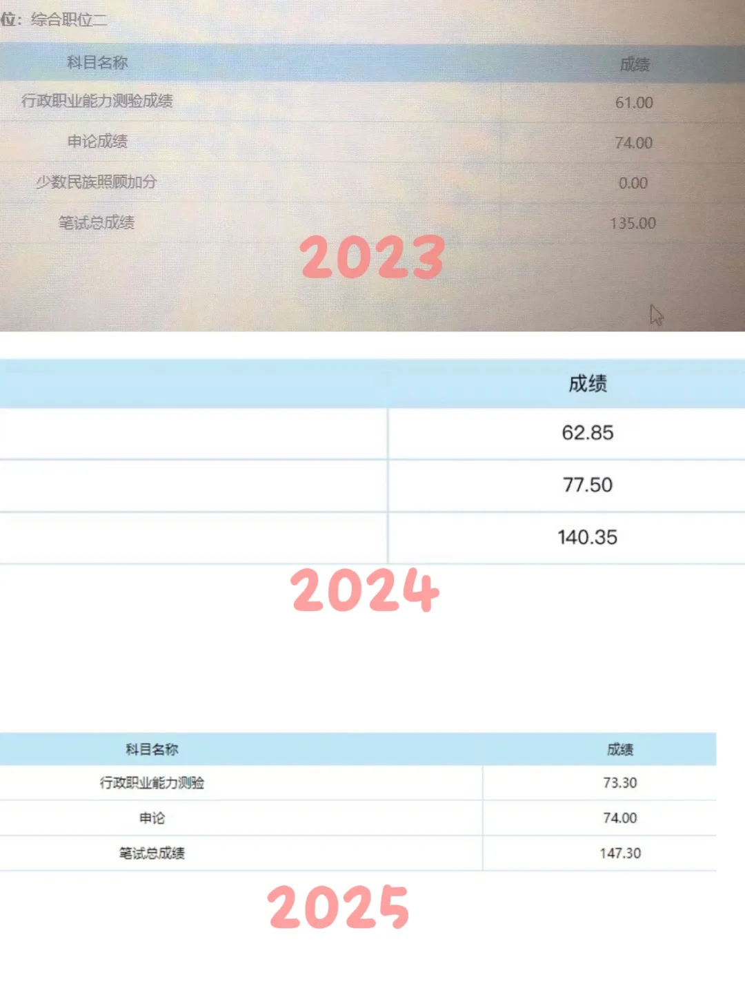 从135到147 总会达成愿望的 对吗