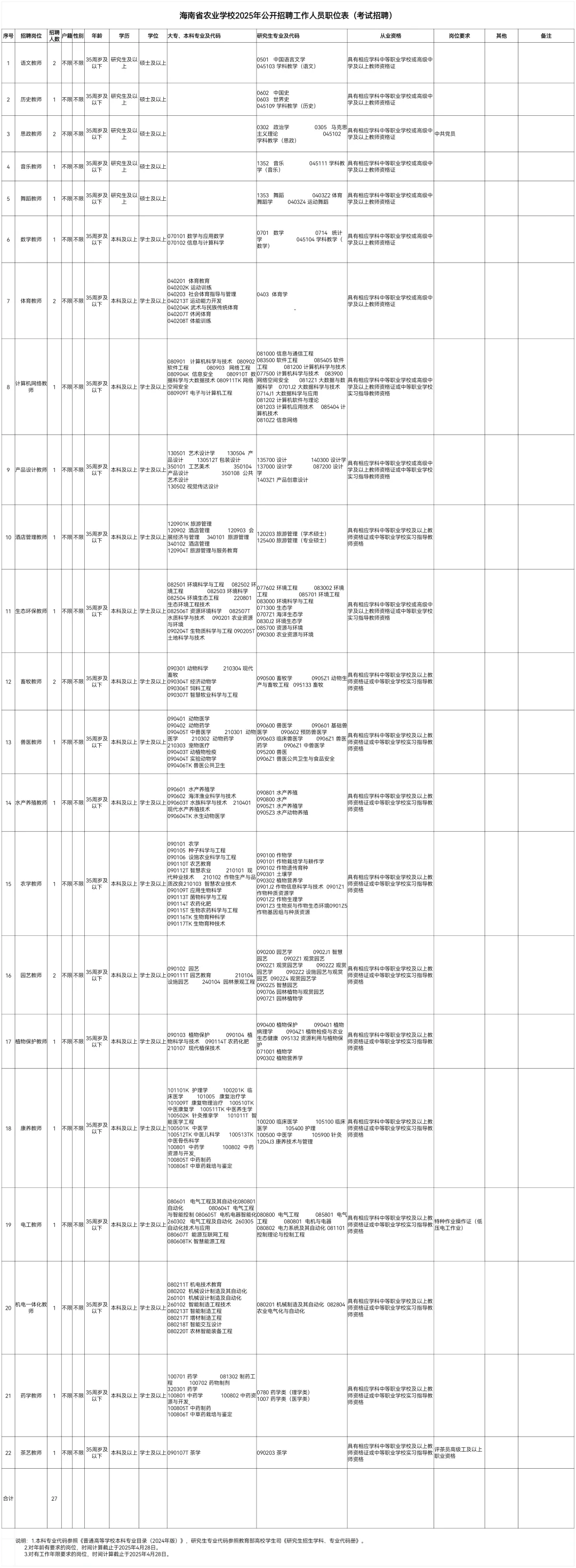 海南省农业学校招35名事业编制教师
