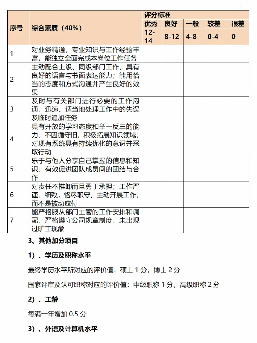 ?技术部薪酬等级晋升制度