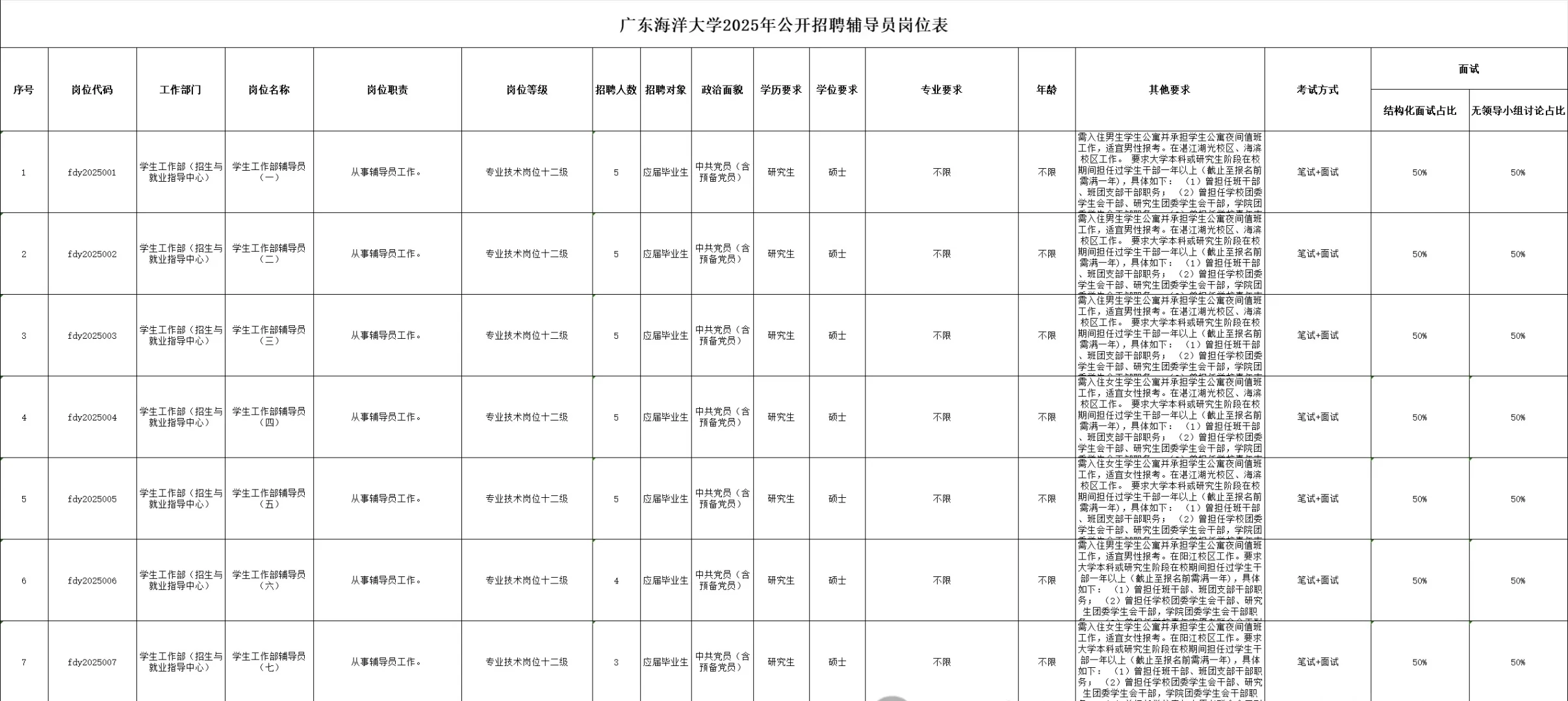 【?报名中】广东海洋大学 | 辅导员编制真题