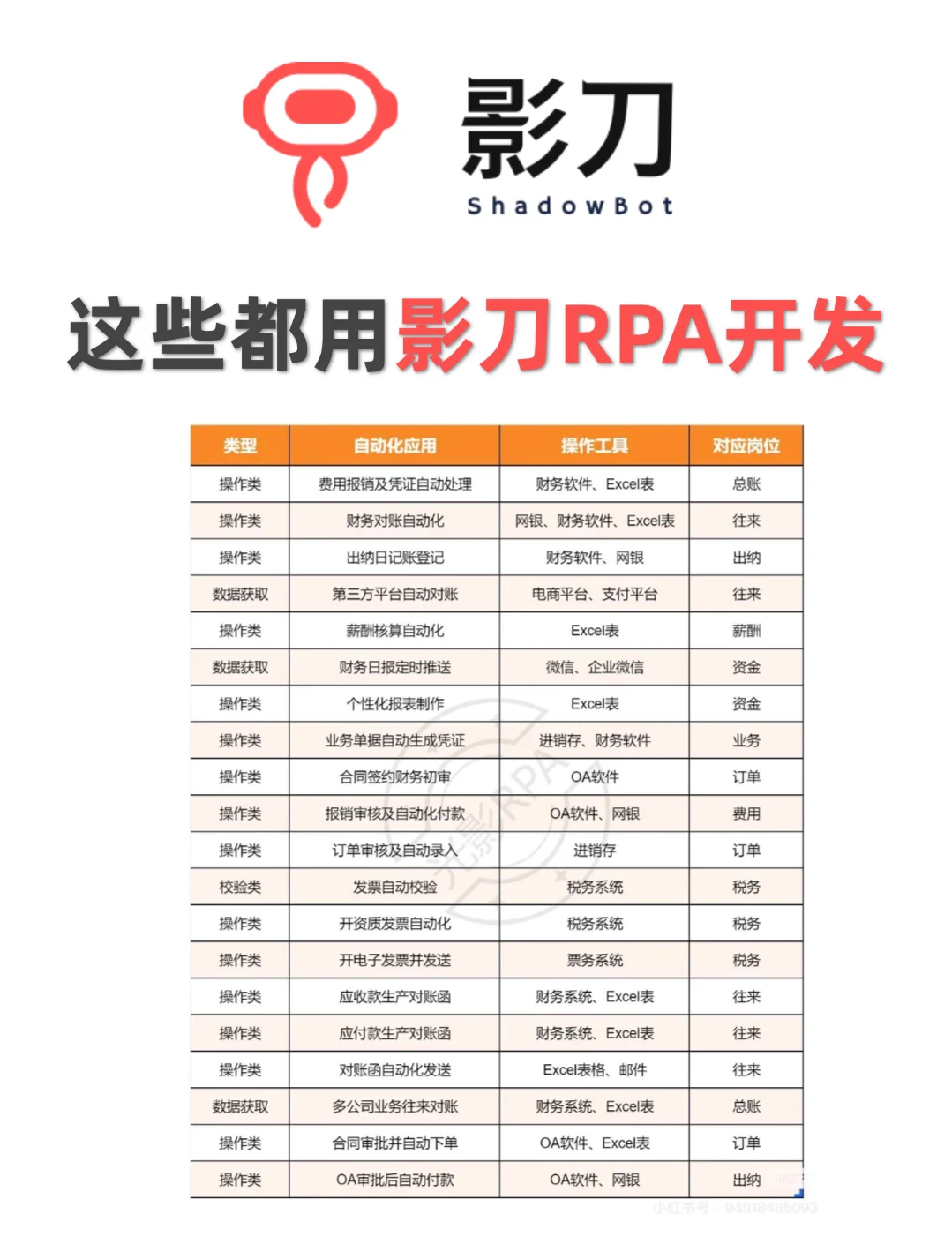 财务人都不卷Excel不学python，都在学这个