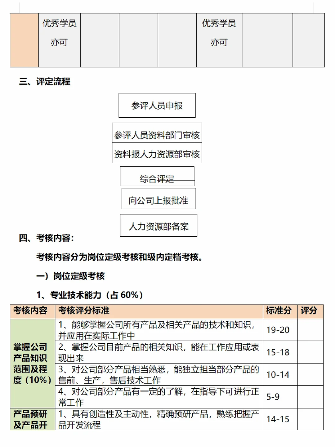 ?技术部薪酬等级晋升制度