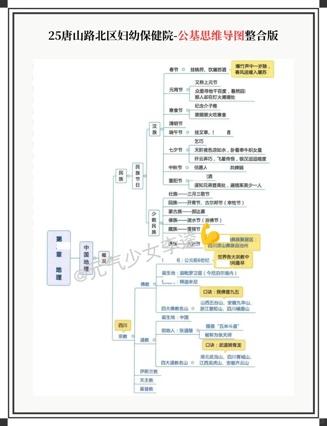 25唐山路北区妇幼保健院今年是真放水啊！
