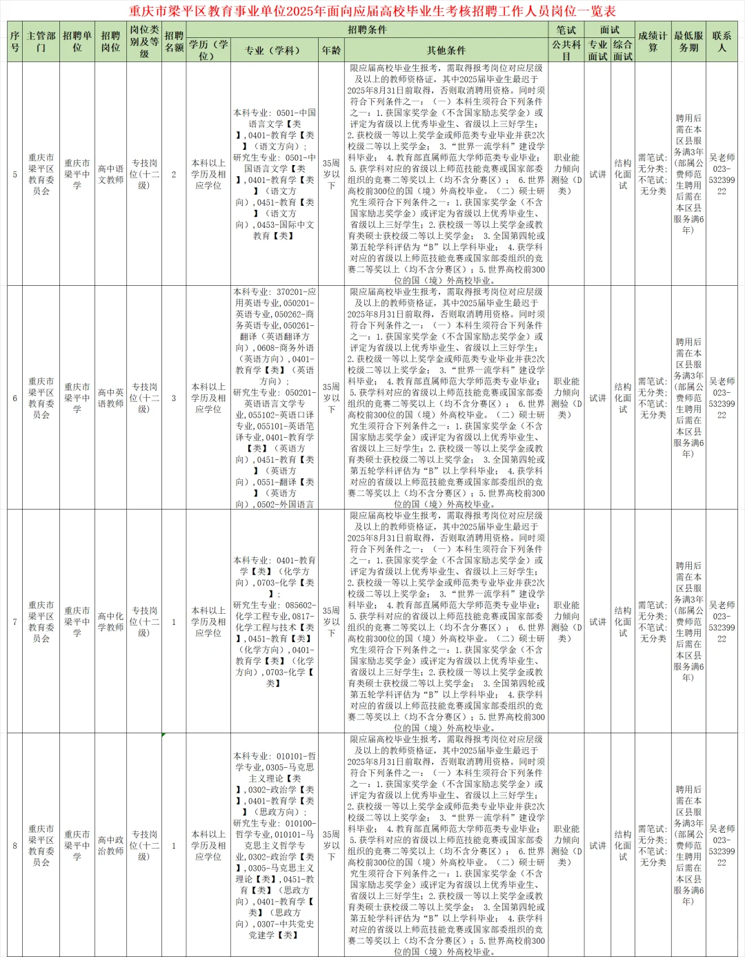 重庆 梁平区 点招27人！