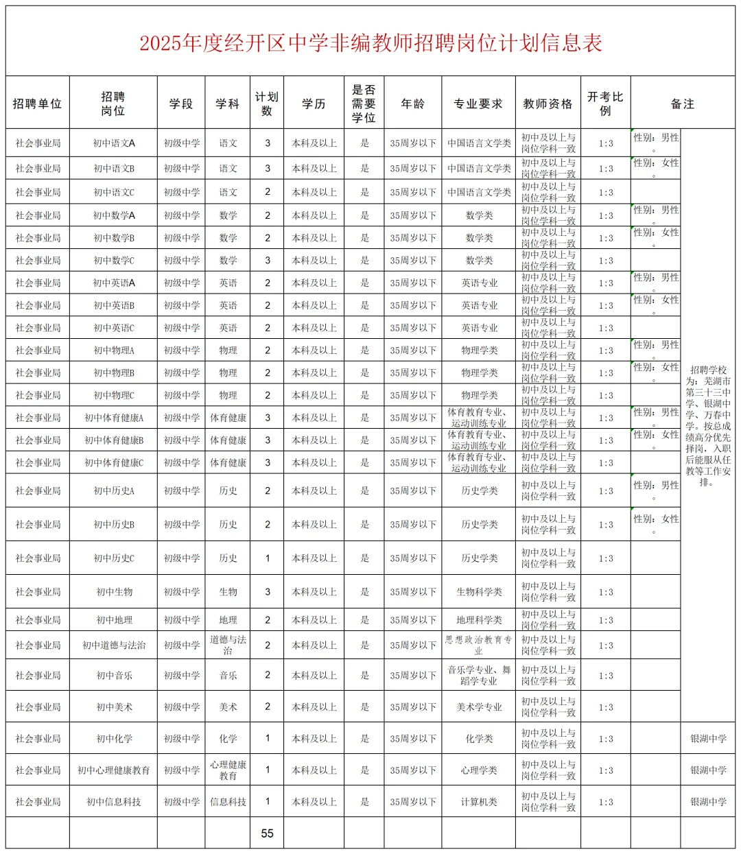 2025年芜湖经开区招聘中学非编教师55人