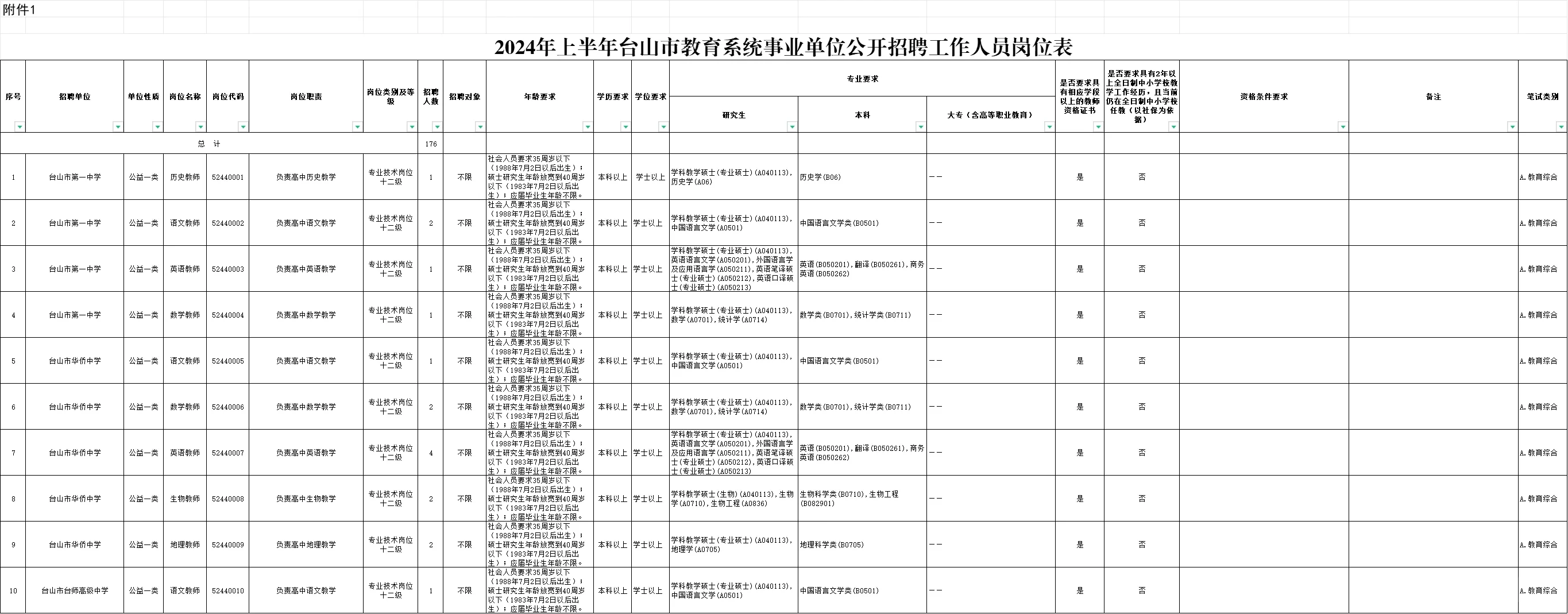 招176人，有编！