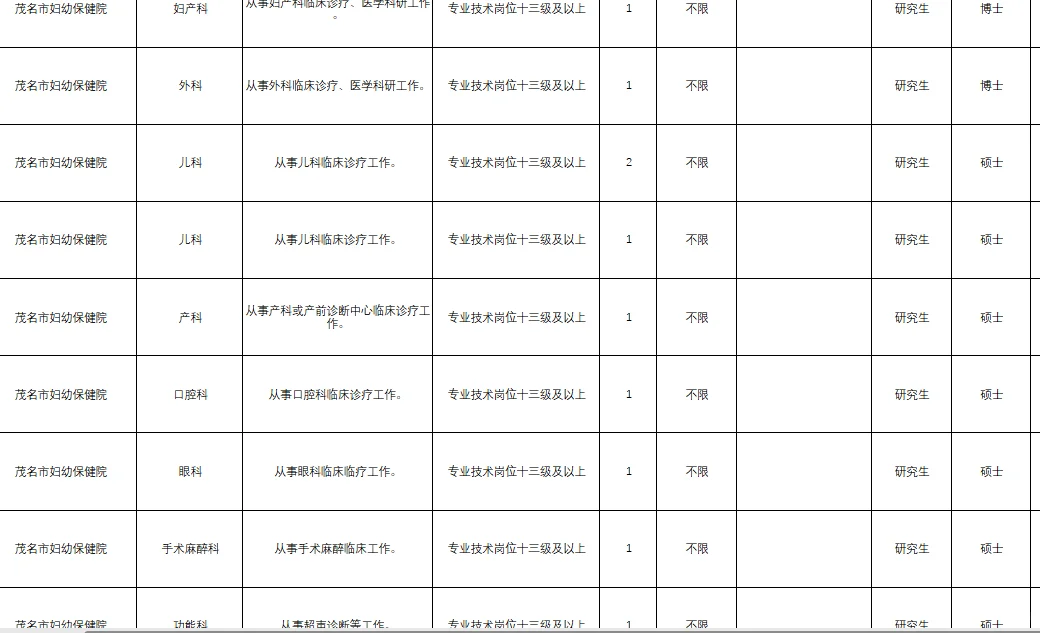 广东招事业编啦！其中茂名584个编制岗位！