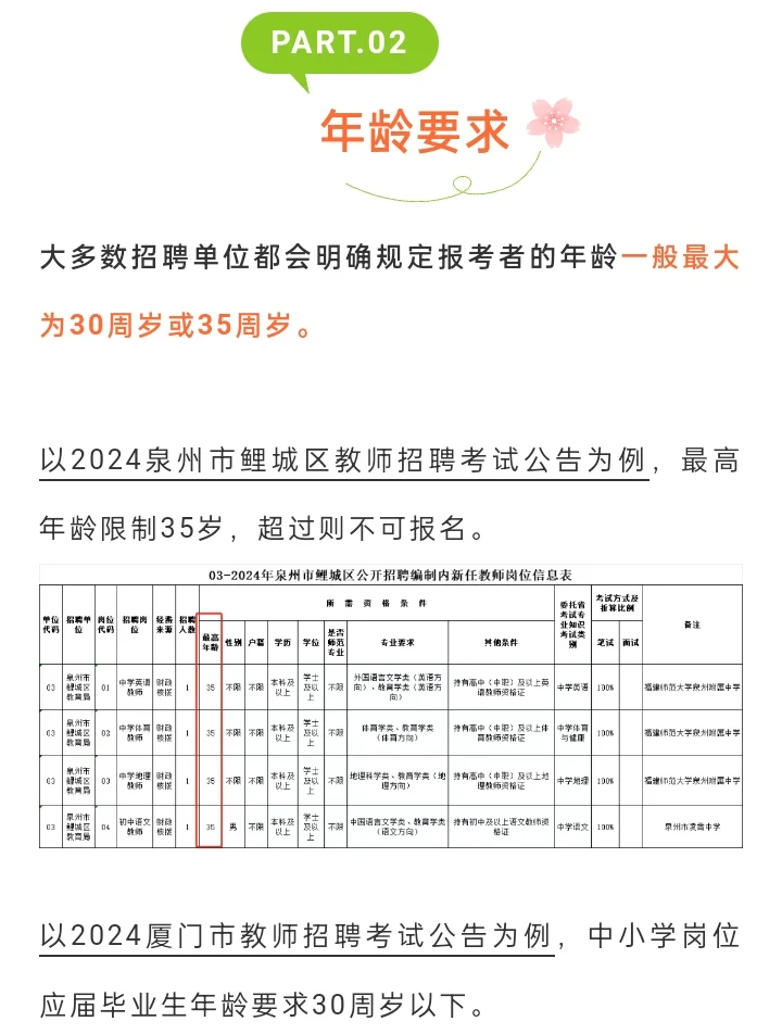小白进！福建教招报考的5个条件 缺一不可！