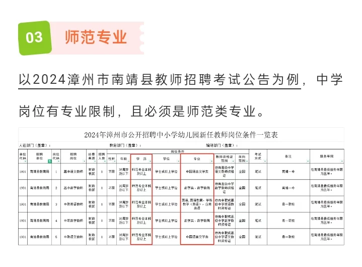 小白进！福建教招报考的5个条件 缺一不可！