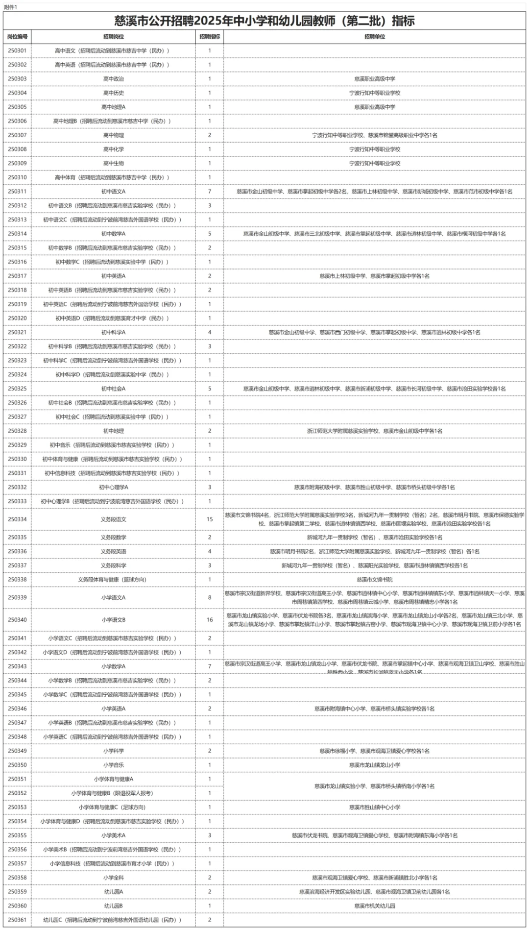 ?慈溪教师招来袭！146个岗位等你来挑战
