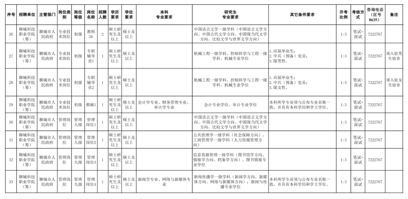 聊城科技职业学院招聘60名教师，备案制