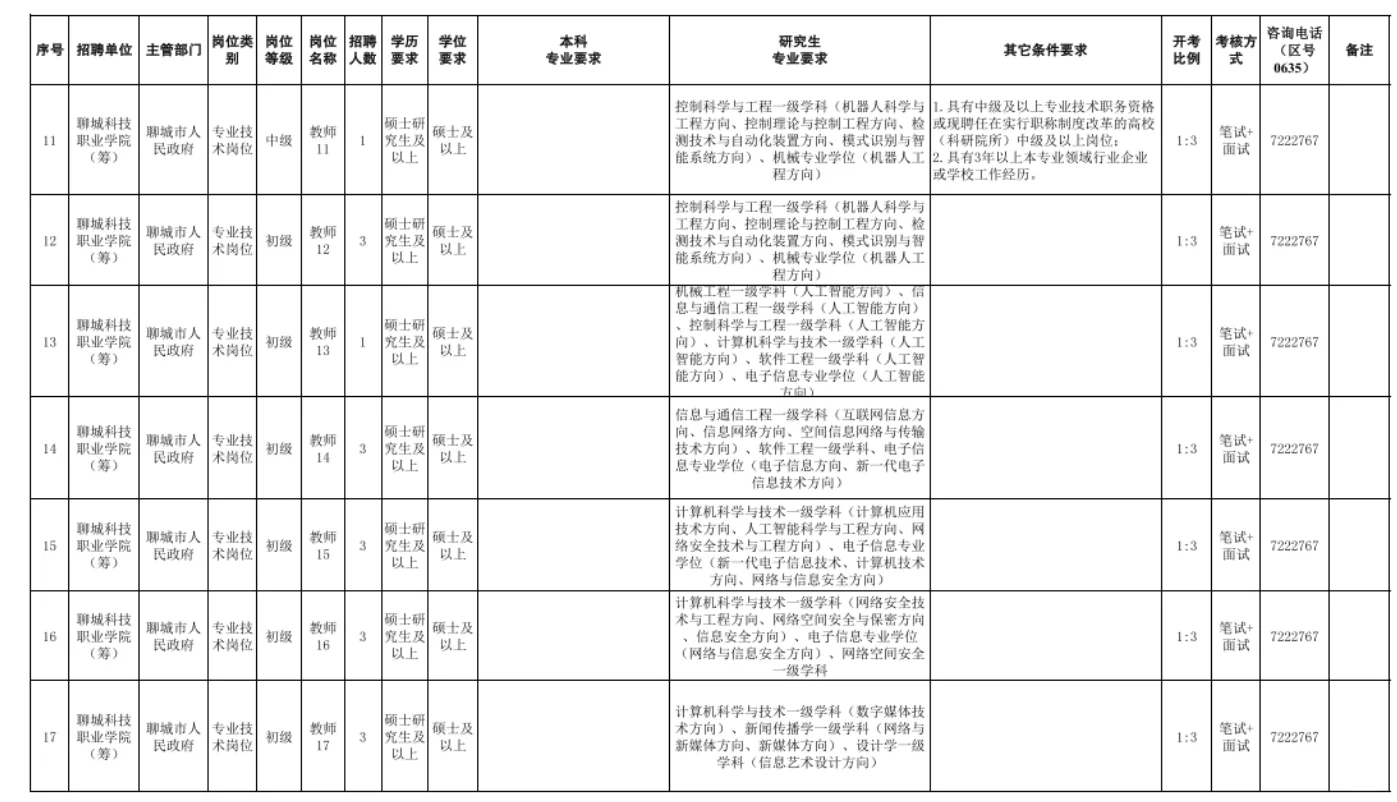 聊城科技职业学院招聘60名教师，备案制