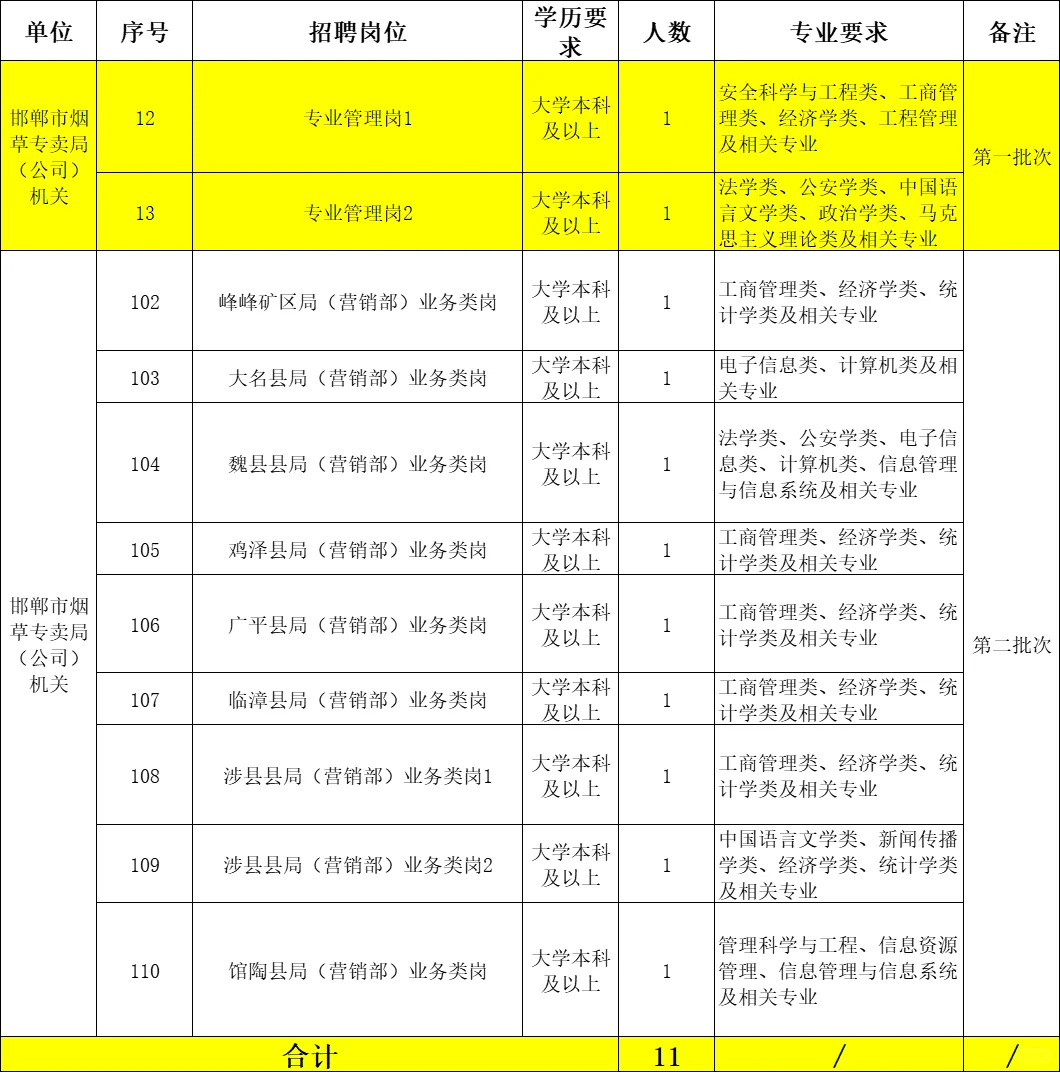 烟草招聘了