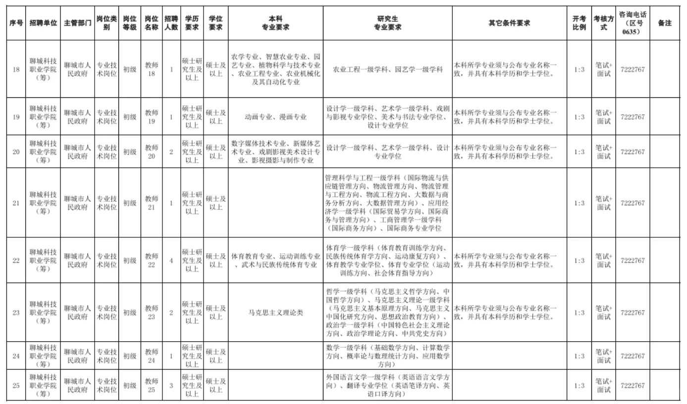 聊城科技职业学院招聘60名教师，备案制