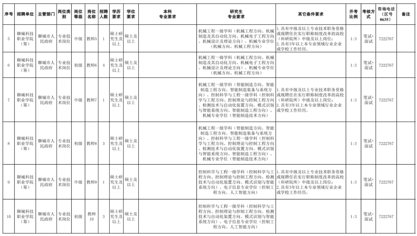 聊城科技职业学院招聘60名教师，备案制
