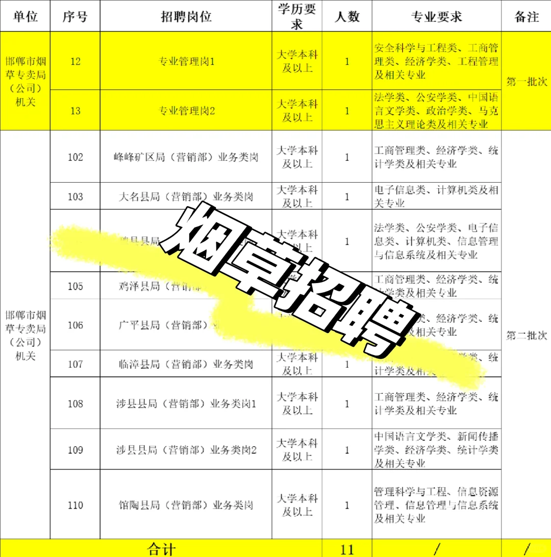 烟草招聘了