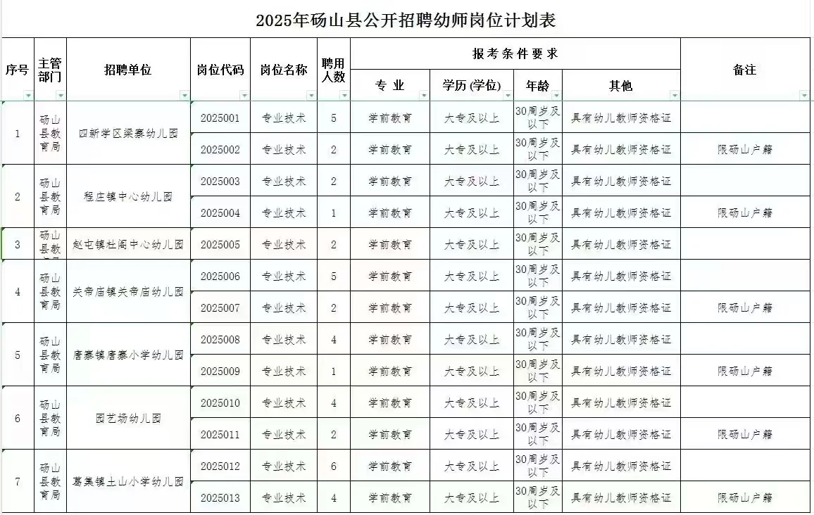 好消息，砀山县招聘40名幼儿教师！