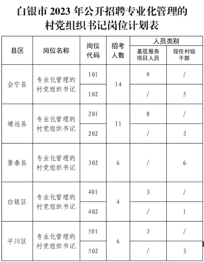 2023甘肃专职化村书记招录公告汇总