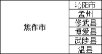 焦作下属县！！
