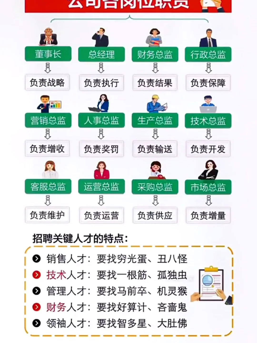 公司合岗位职责