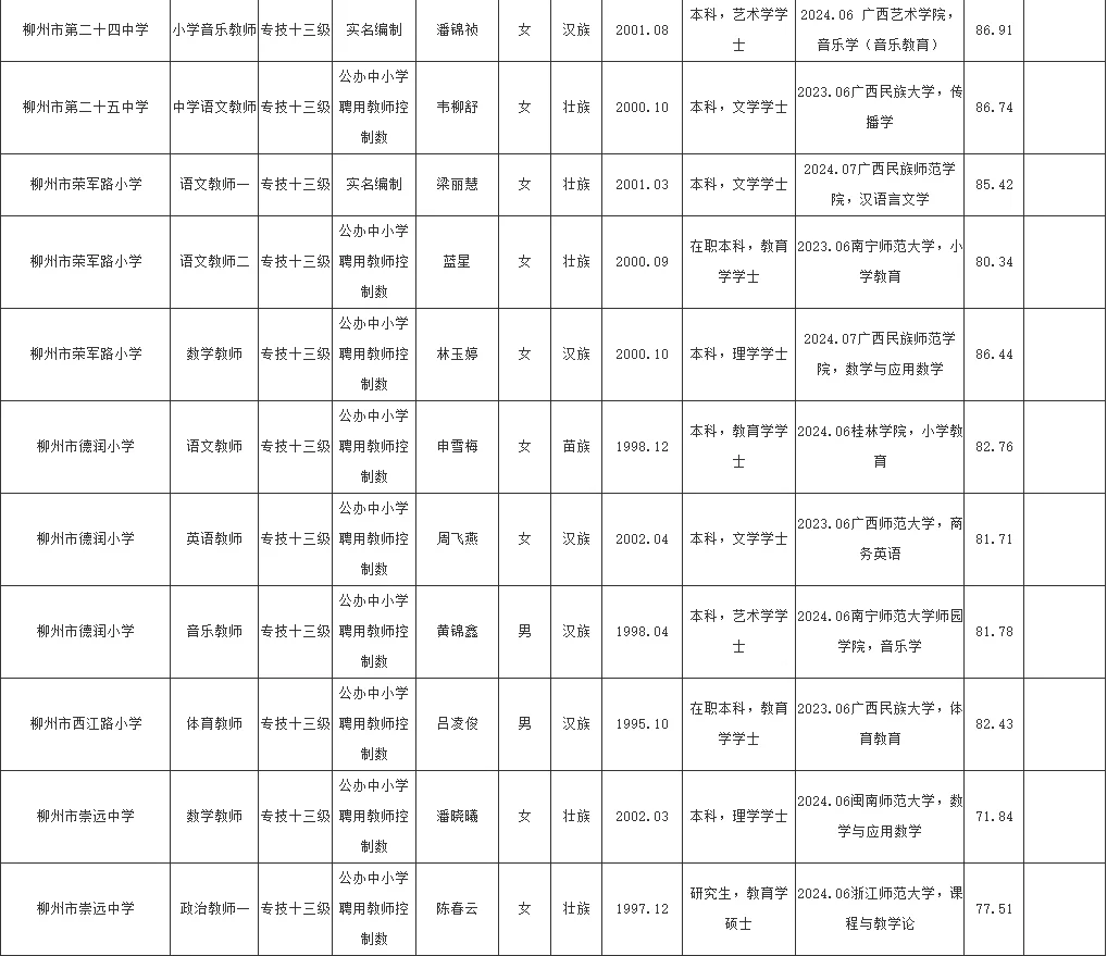 【柳州市鱼峰区教师】