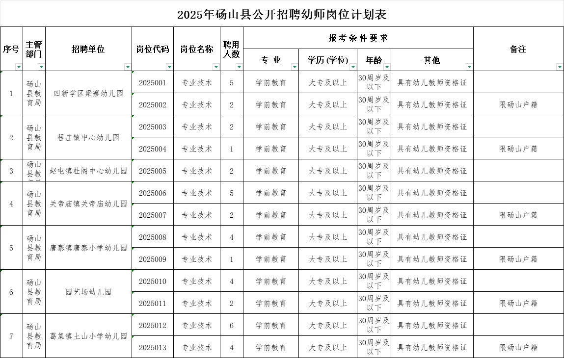 幼教编来了！砀山县招40名