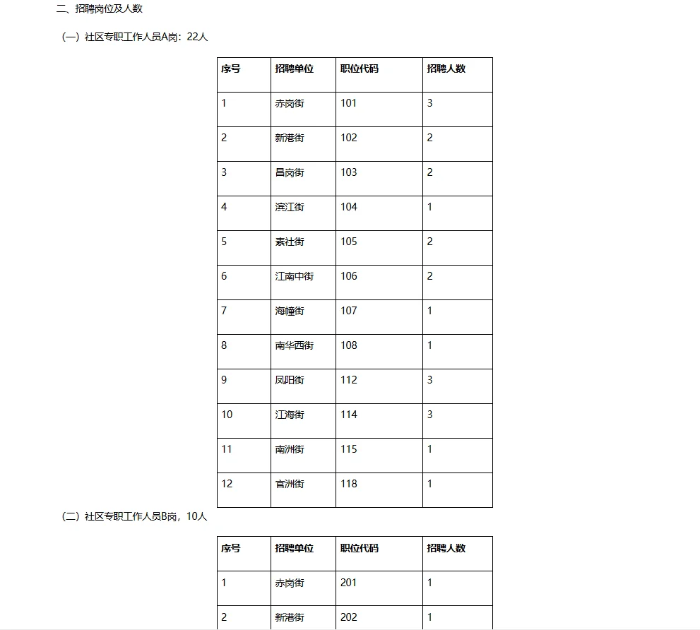 广州市海珠区社区专职招聘资料来咯！