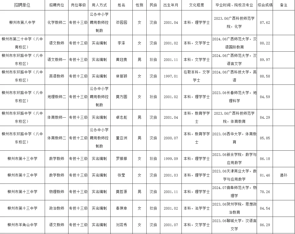 【柳州市鱼峰区教师】