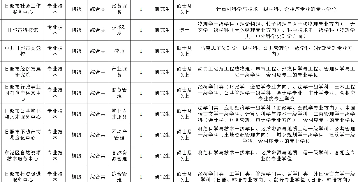 日照人才引进教师编？本科？！