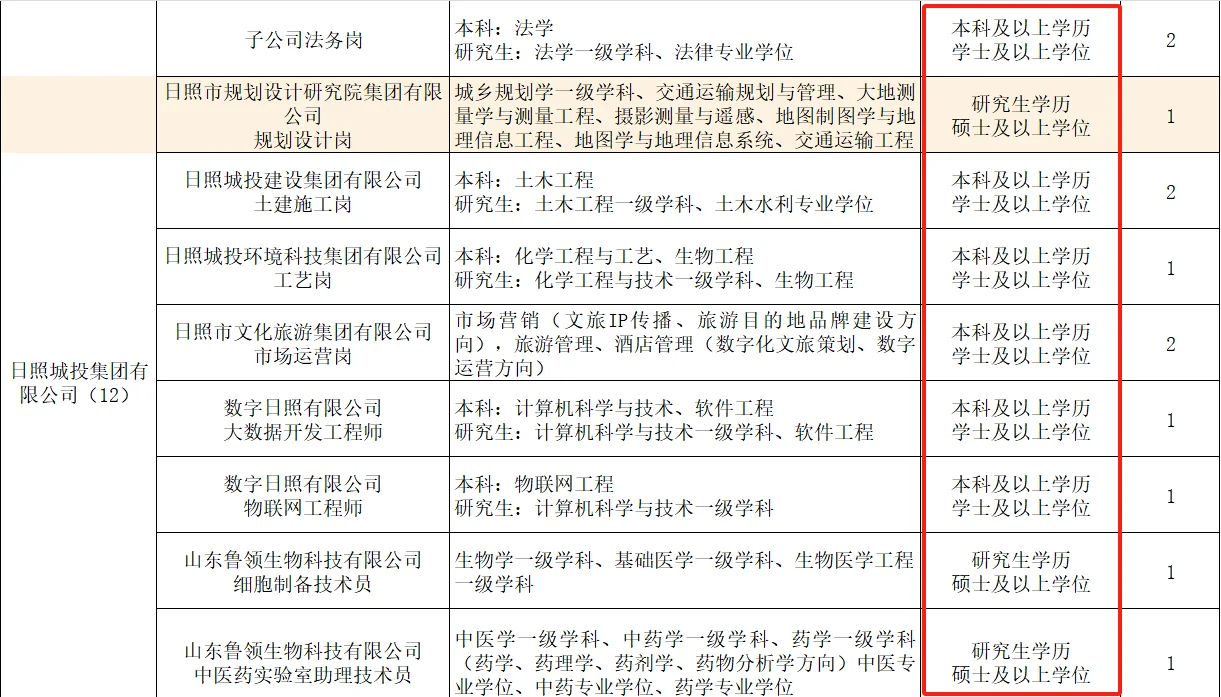 日照人才引进教师编？本科？！
