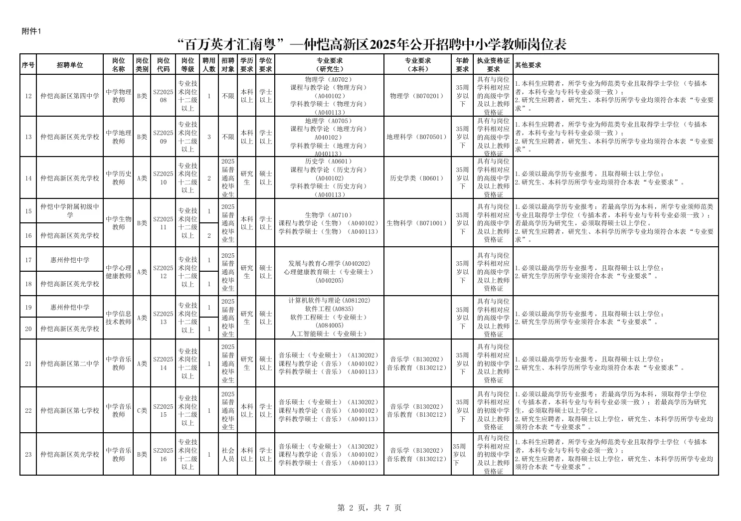 惠州仲恺高新区教师招聘笔试题来咯！