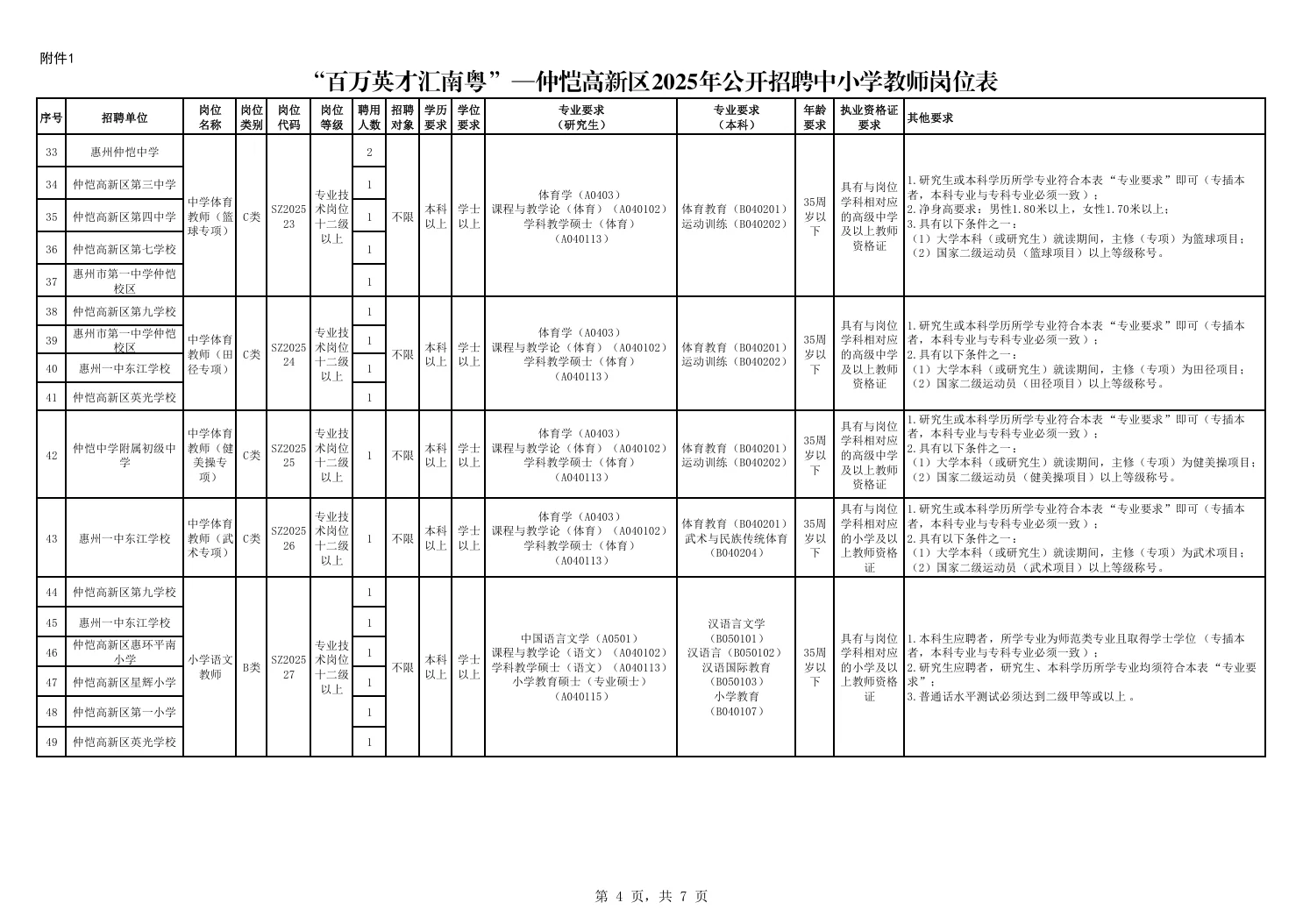 惠州仲恺高新区教师招聘笔试题来咯！