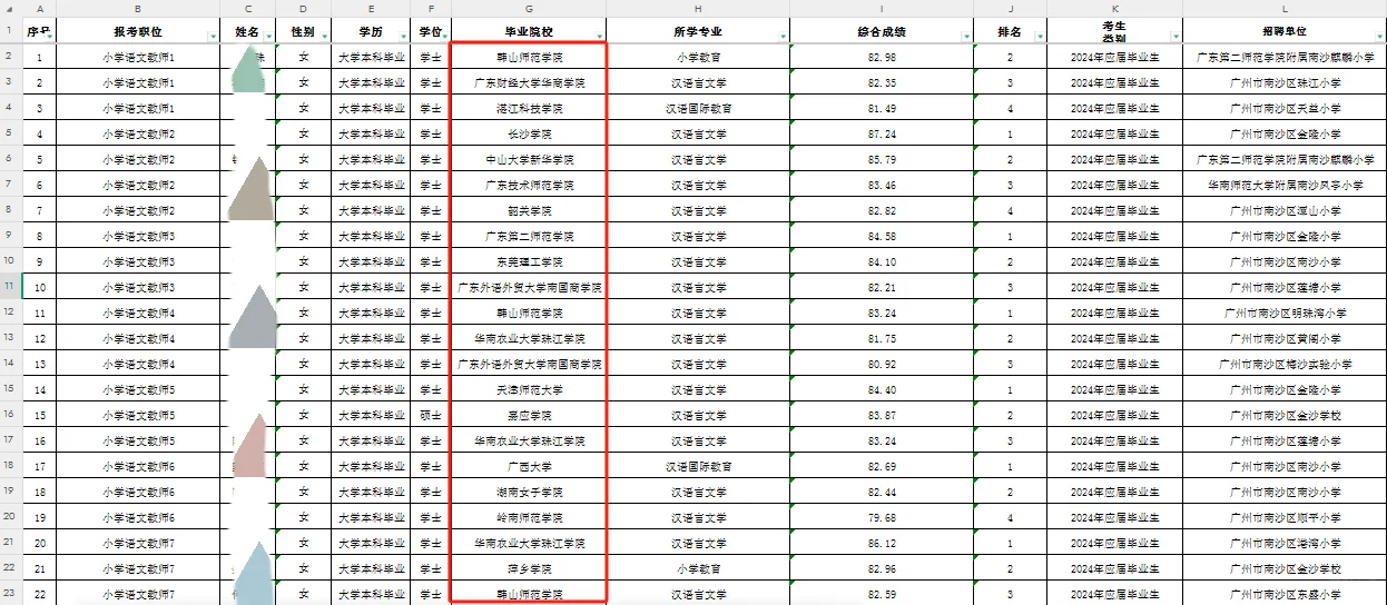 南沙拟聘名单丨感觉全是二本呀！