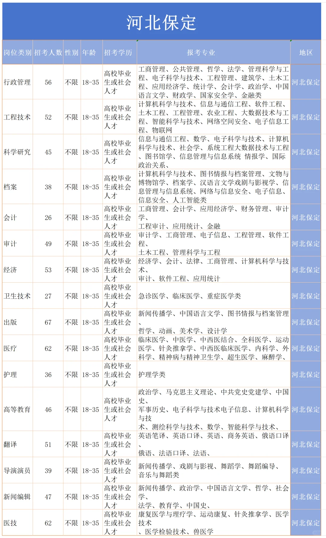 河北出了，河北保定市出了₍˄·͈༝·͈˄*₎