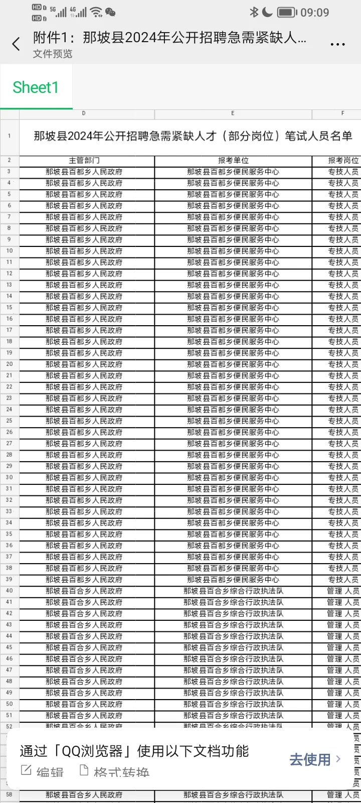 那坡县2024年招聘急需紧缺人才笔试公告☺