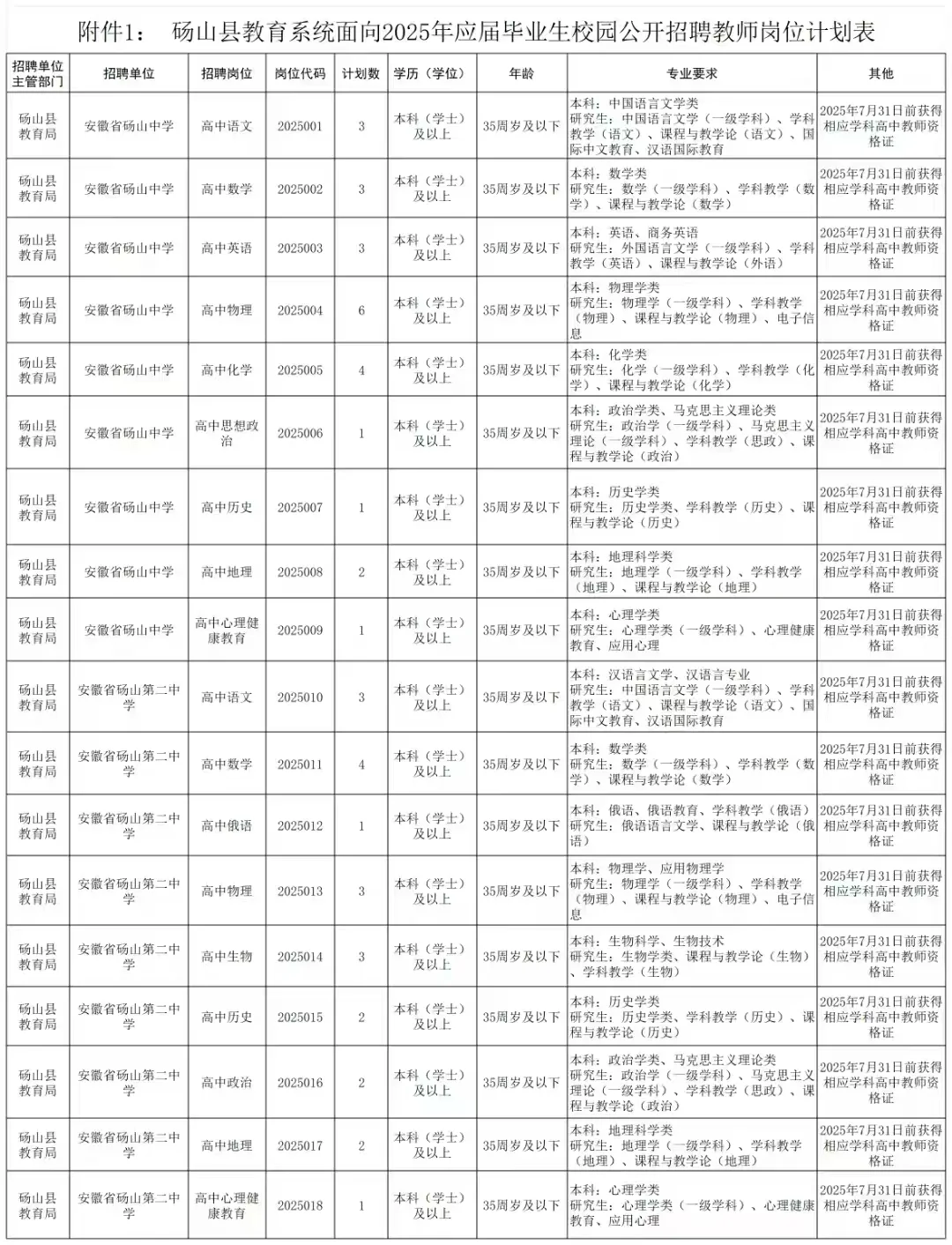 砀山县教育局招聘教师，有编制！