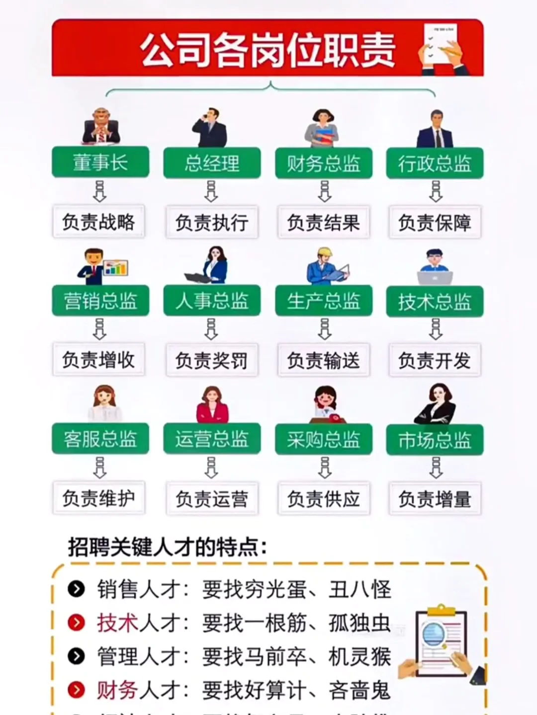 公司合岗位职责