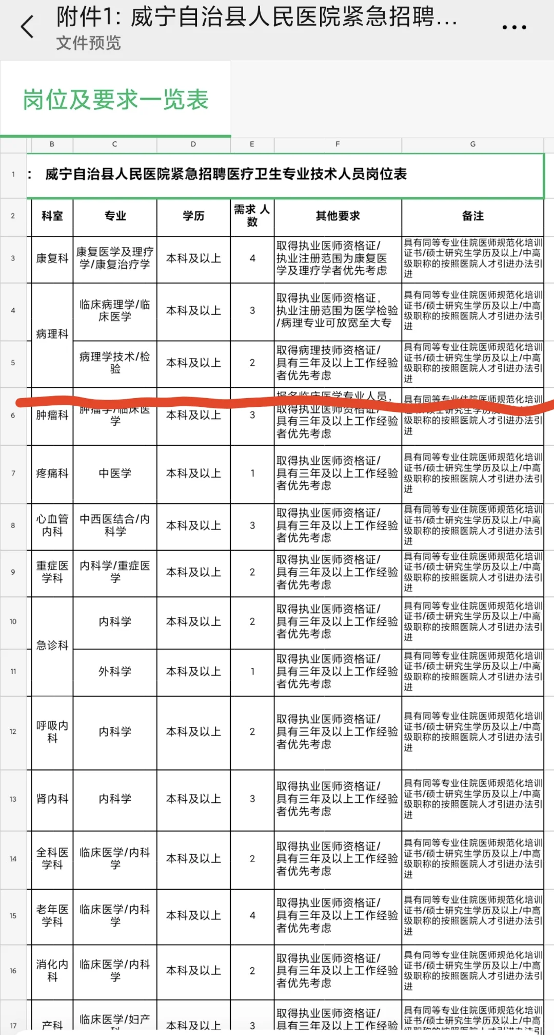 硕士去基层县医院做技师值不值得