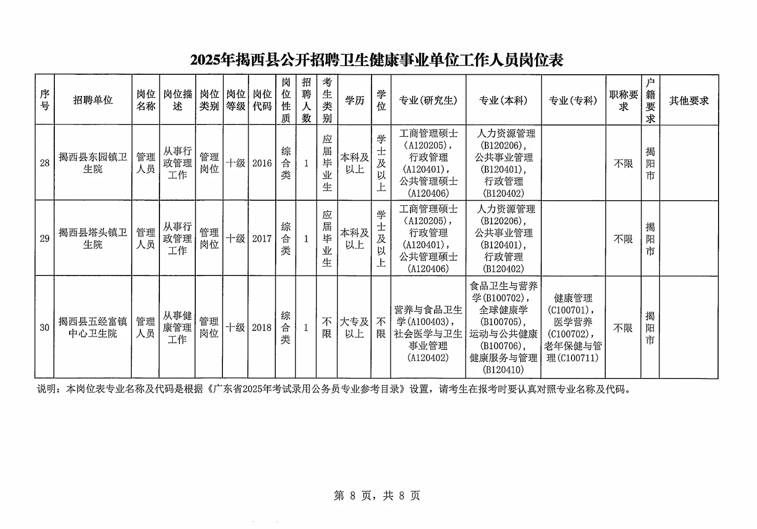 揭阳揭西县卫健招聘资料来咯！（含综合岗）